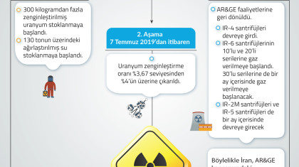 İran'ın Nükleer Anlaşma'dan Çekilme Süreci