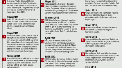 İran'ın Suriye İç Savaşı'ndaki Rolü (2011-2021) 1/2
