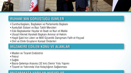 İran Cumhurbaşkanı Ruhani’nin Irak Ziyareti