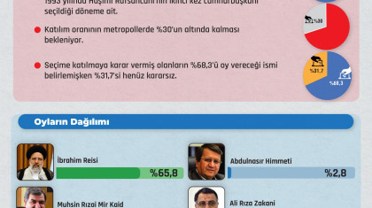 İran Cumhurbaşkanlığı Seçimleri