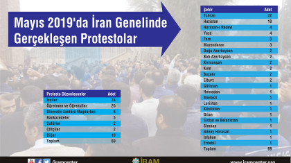 Mayıs 2019'da İran Genelinde Gerçekleşen Protestolar