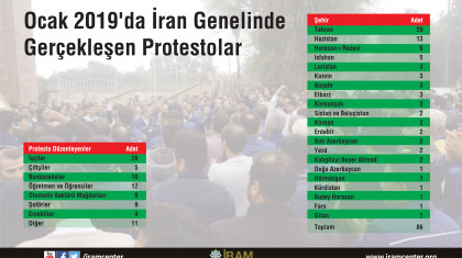 Ocak 2019'da İran Genelinde Gerçekleşen Protestolar