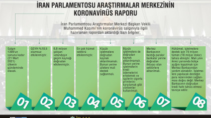 İran Parlamentosu Araştırmalar Merkezinin Koronavirüs Raporu