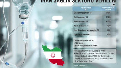 İran Sağlık Sektörü Verileri