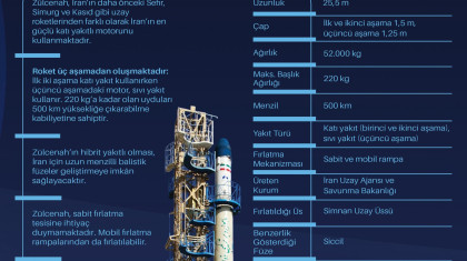 İran Yeni Yerli Uydu Taşıyıcısı Zülcenah'ı Test Etti