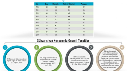 İran'da Enerji Sübvansiyonlarının Maliyeti