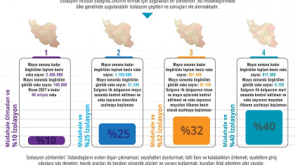 İran'da Koronavirüs’ün Kontrolü İçin 4 Senaryo