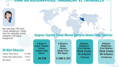 İran'da Koronavirüs: Rakamlar ve Tahminler