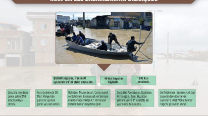 İran'da Sel Baskınlarının Bilançosu
