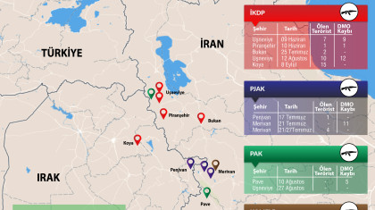 İran Güvenlik Güçleri ve Terör Örgütleri Arasında Çıkan Çatışmalar