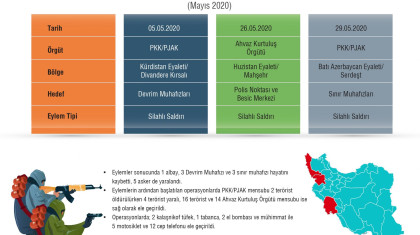 İran'da Terör Saldırıları (Mayıs 2020)