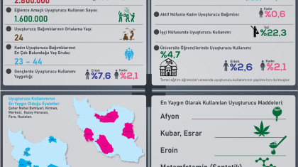 İran'da Uyuşturucu Bağımlılığı