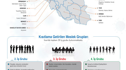 İran'da Yeni Koronavirüs Tedbirleri