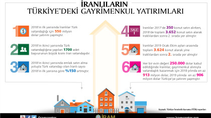 İranlıların Türkiye'deki Gayrimenkul Yatırımları