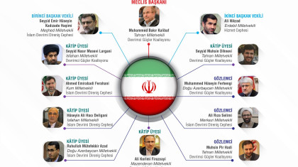 İslami Şûra Meclisi Başkanlık Divanı