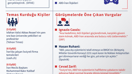 İsviçre Dışişleri Bakanı'nın İran Ziyareti