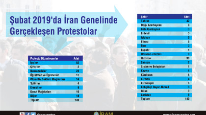 Şubat 2019'da İran Genelinde Gerçekleşen Protestolar