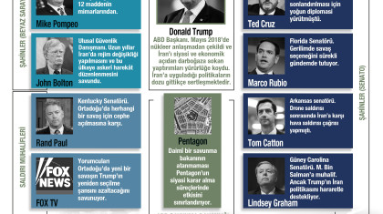 ABD-İran Gerilimi: Donald Trump'a Yakın Önemli Aktörler