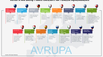 Avrupa'nın Barış Pınarı Harekâtı'na Yönelik Açıklamaları