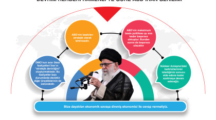 Devrim Rehberi Hamenei'ye Göre ABD-İran Gerilimi