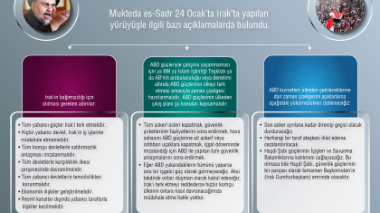 es-Sadr’dan ABD Karşıtı Yürüyüş Mesajı
