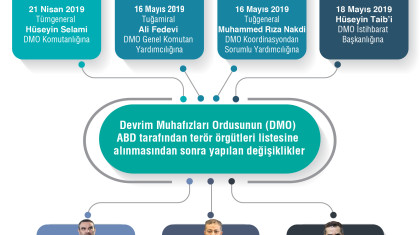 Hamenei'nin 2019'da İran Silahlı Kuvvetlerinde Yaptığı Kritik Atamalar