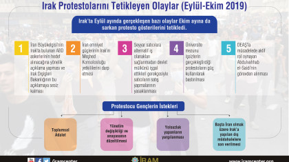 Irak Protestolarını Tetikleyen Olaylar (Eylül-Ekim 2019)