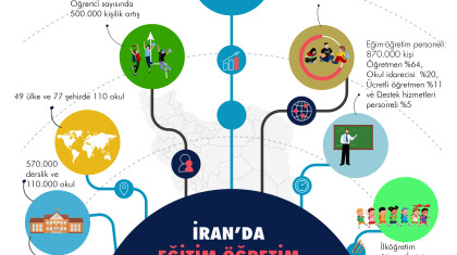 İran'da Eğitim Öğretim (Eylül 2019)