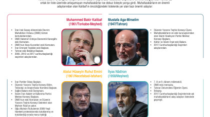 İran’da Muhafazakârların Seçim Listeleri