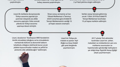 Türk Aktivist Abbas Lisani'nin Hükmü Onaylandı