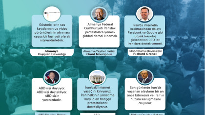 İran'daki Gösterilere Uluslararası Tepkiler