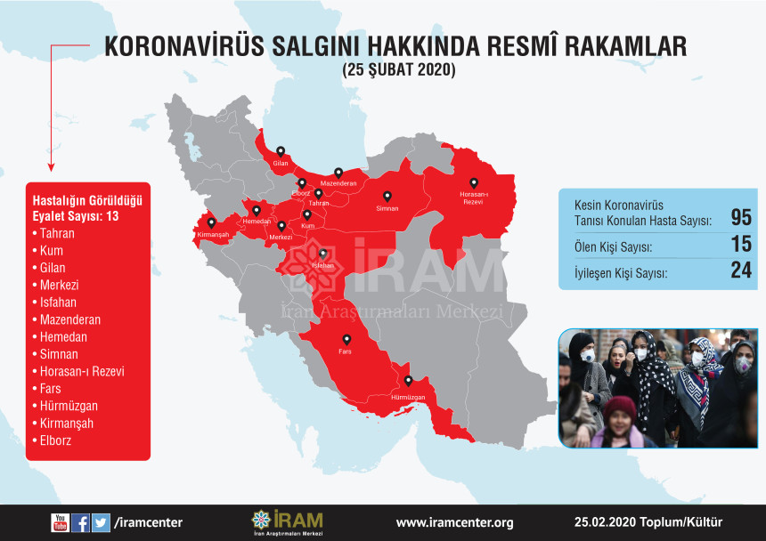 Koronavirüs Salgını Hakkında Resmî Rakamlar - İRAM Center | İran ...