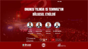 Onuncu Yılında 15 Temmuz’un Bölgesel Etkileri